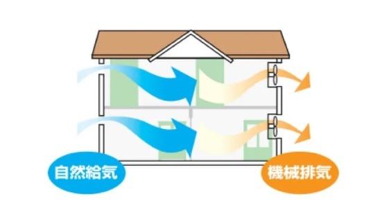 府中市紅葉丘　新築一戸建て