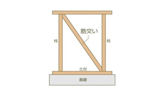府中市紅葉丘　新築一戸建て