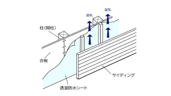 府中市紅葉丘　新築一戸建て