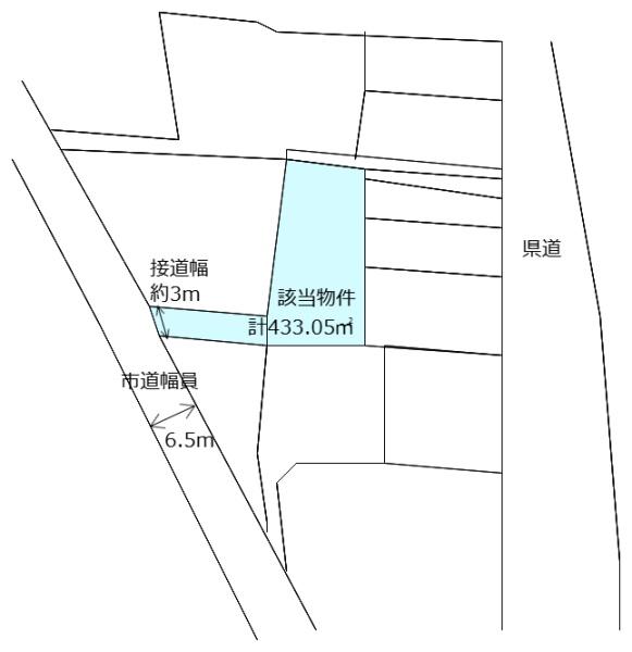藤岡町藤岡　売土地