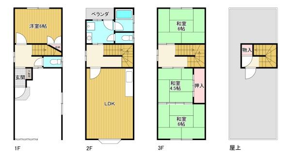 大阪市大正区泉尾１丁目の中古一戸建て