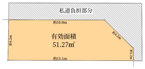 守口市西郷通一丁目古家付土地