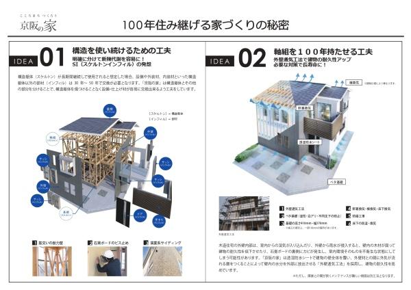 守口市大久保町２丁目の新築一戸建
