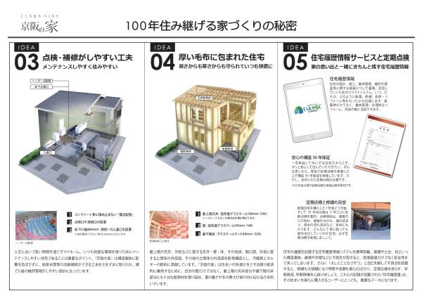 守口市大久保町２丁目の新築一戸建