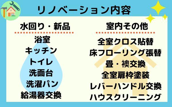 ダイアパレス知立