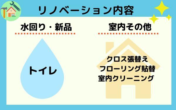 ロフティ知立
