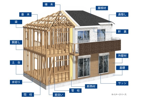 西尾市田貫町3棟2号棟