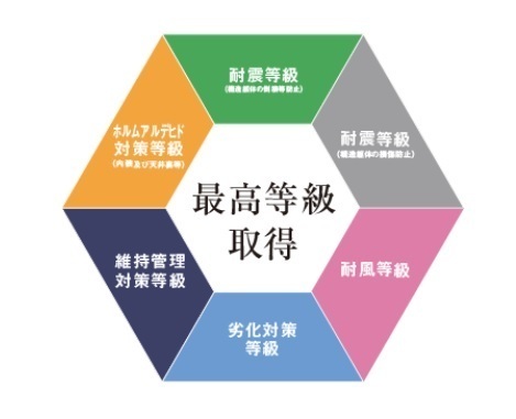 岡崎市伊賀町2期4棟1号棟