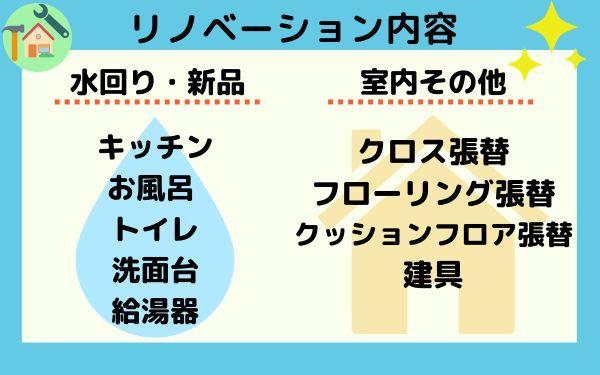 藤和シティコープ安城相生
