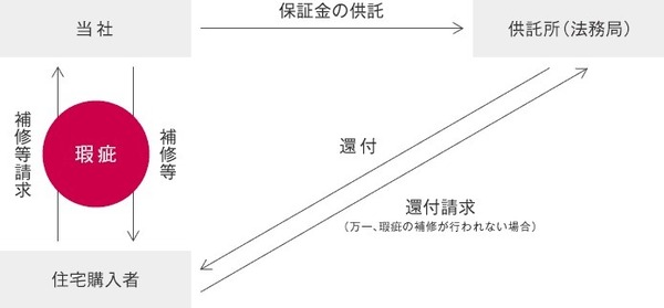 安城市根崎町第31号棟