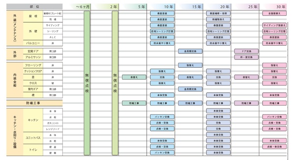 安城里町石橋24ー1期1号棟
