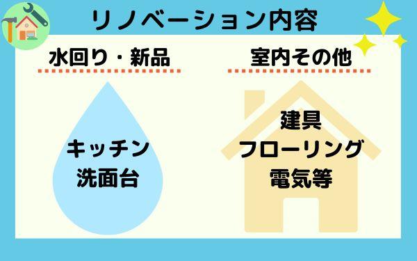 トリーハイツ矢作2番館