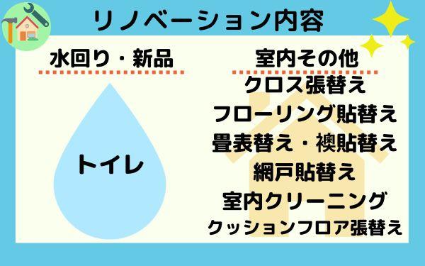 ライオンズガーデン三河安城第５
