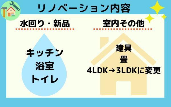 ラビデンス知立