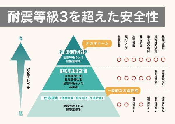 岡崎市六名南No.B(構造・工法・仕様)
