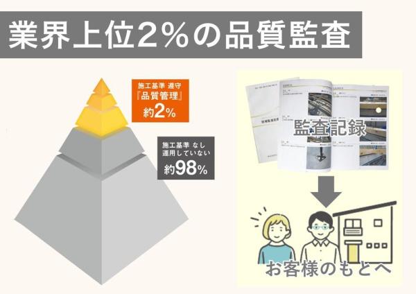 岡崎市六名南No.B(構造・工法・仕様)