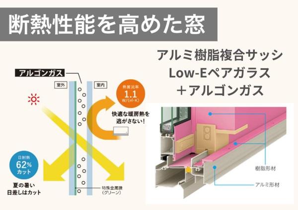 岡崎市六名南No.B(構造・工法・仕様)