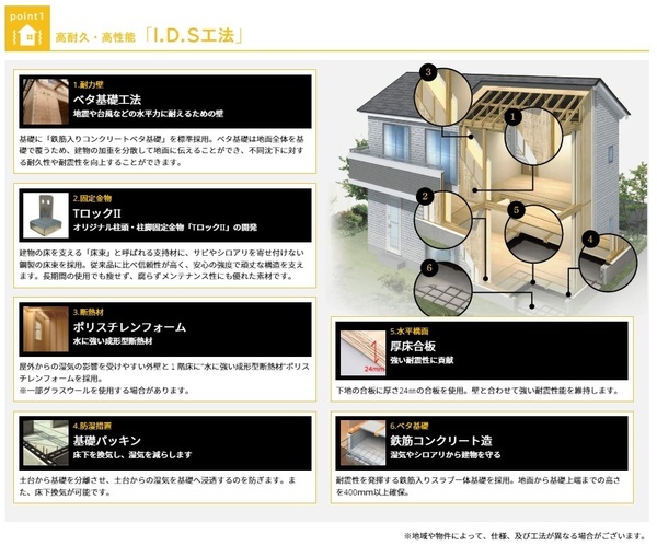 岡崎市福岡町3期C号棟