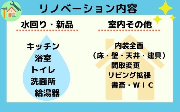 藤和シティコープ三河安城