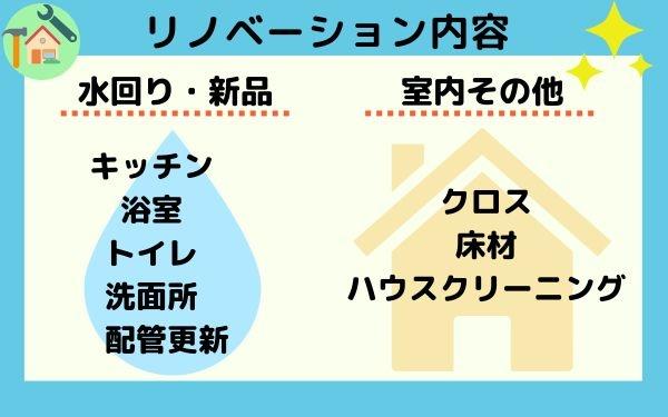 藤和シティコープ三河安城