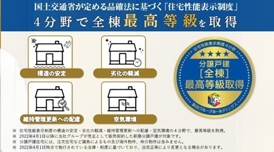西尾市南中根町第２3号棟