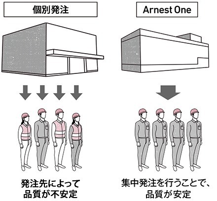 安城市東端町第３１号棟