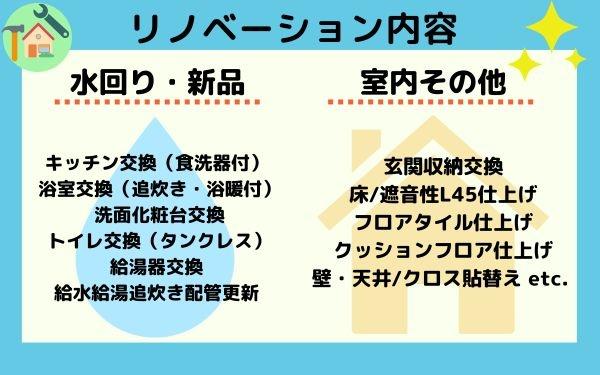 ロイヤルマンション緑丘Ⅱ