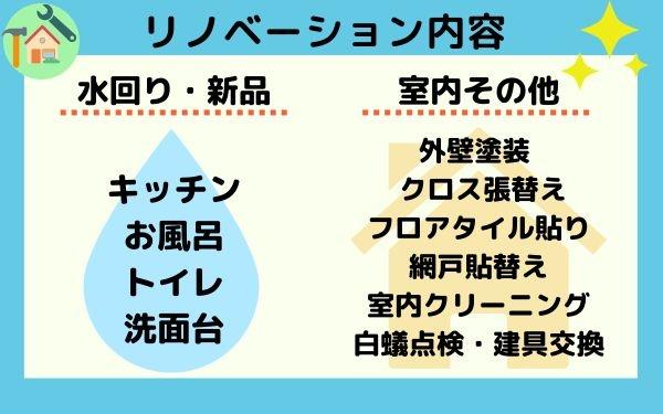 岡崎市中島町字紅蓮の中古一戸建