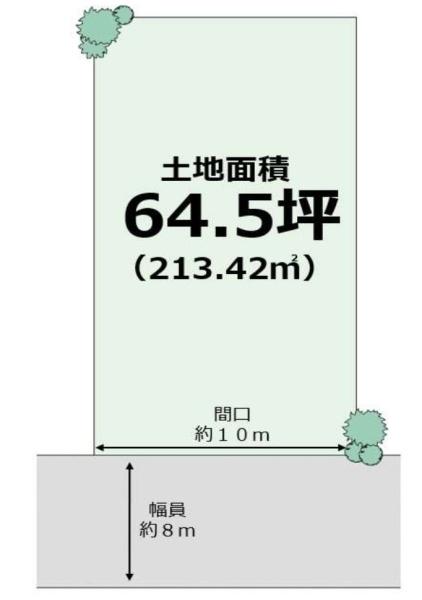 大阪市此花区西九条１丁目の土地