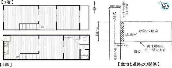 大阪市西成区鶴見橋３丁目の中古テラスハウス