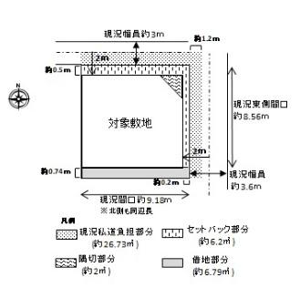 大阪市西成区千本北２丁目の売土地