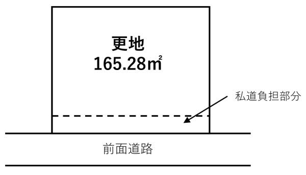 大和高田市春日町２丁目の売土地