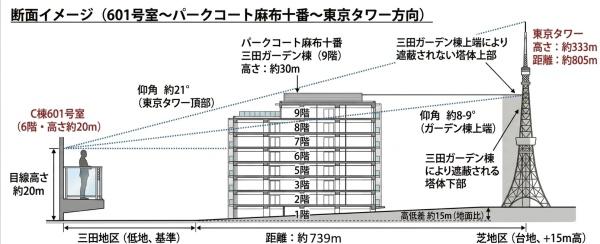 パークコート麻布十番東京ザサウステラス
