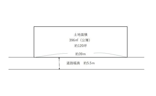 売地　上越市大潟区潟町