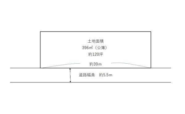 【売地】上越市大潟区潟町