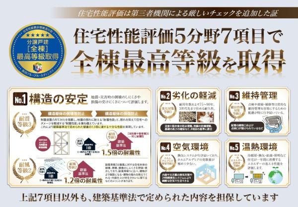 加古川市東神吉町西井ノ口第81号棟　新築戸建