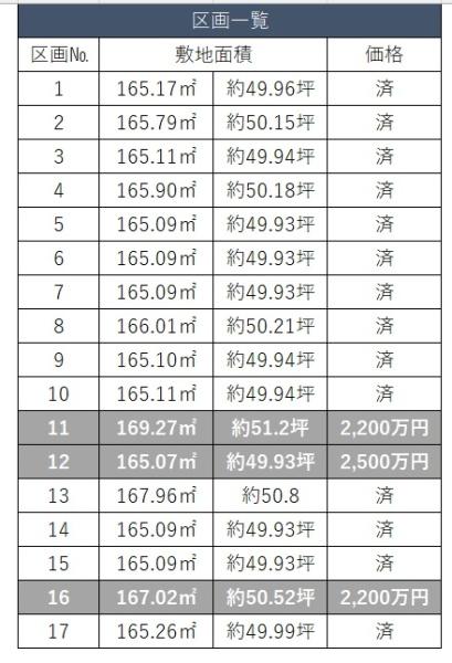 印西市草深の売土地