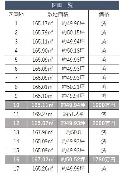 印西市草深の売土地
