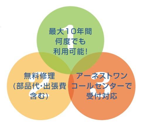 安城市姫小川町全5棟4号棟　新築戸建て