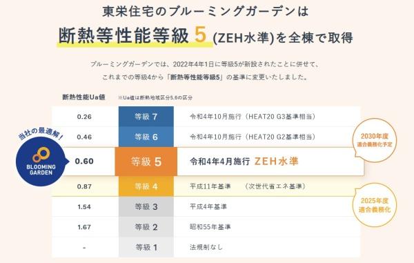 安城市尾崎町全6棟1号棟　新築戸建て