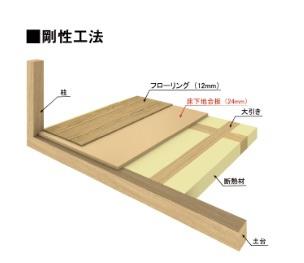 豊田市明和町全3棟1号棟　新築戸建て