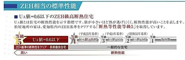 額田郡幸田町菱池全3棟1号棟　新築戸建て