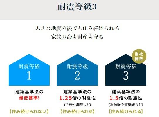 額田郡幸田町菱池全3棟1号棟　新築戸建て