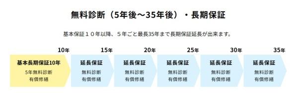知立市来迎寺町　新築戸建て