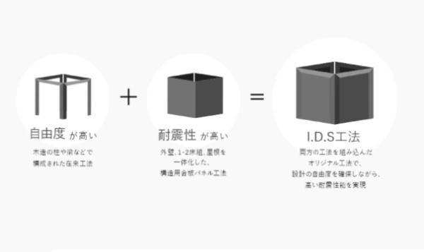高浜市屋敷町2期全4棟2号棟　新築戸建て