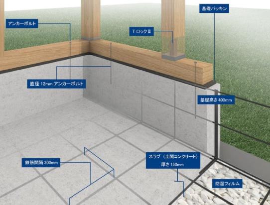 高浜市屋敷町2期全4棟2号棟 新築戸建て(構造・工法・仕様)