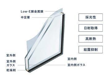 豊田市永覚新町 新築戸建て 全6棟 2号棟(構造・工法・仕様)