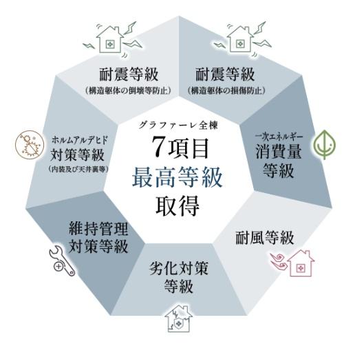 高浜市屋敷町2期全4棟1号棟 新築戸建て(構造・工法・仕様)
