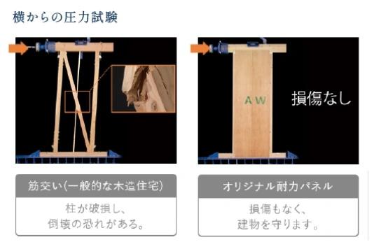 高浜市屋敷町2期全4棟1号棟 新築戸建て(構造・工法・仕様)