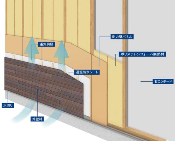 高浜市屋敷町2期全4棟1号棟 新築戸建て(構造・工法・仕様)